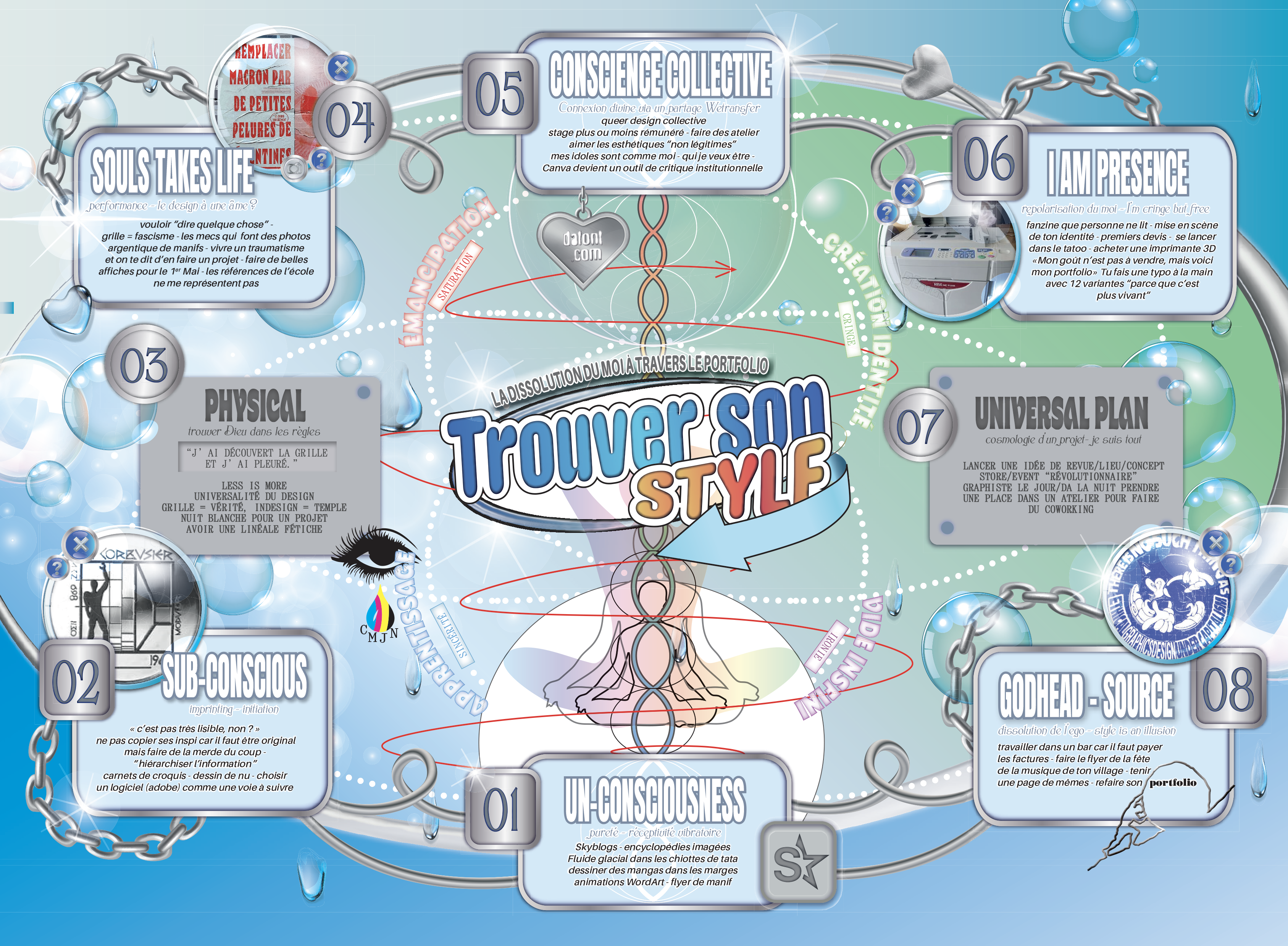 Find your style
